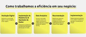 Leia mais sobre o artigo Power Flow – Fluxo de Potências. Acréscimos % na conta da EE.